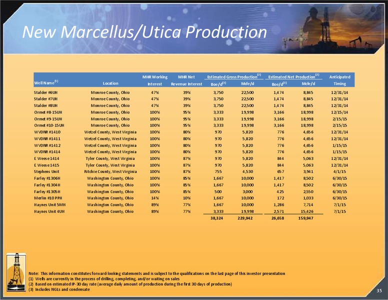 Investor Presentation – Magnum Hunter Resources Corp. – slide 35