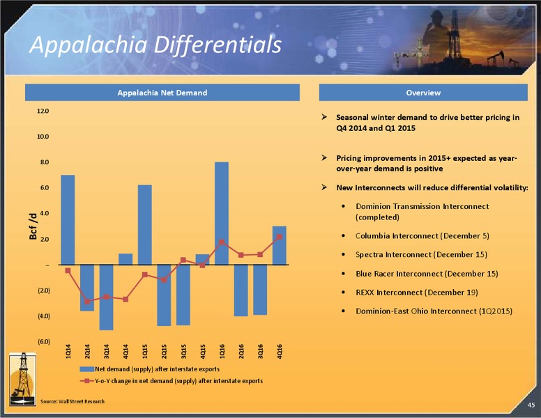 Investor Presentation – Magnum Hunter Resources Corp. – slide 45