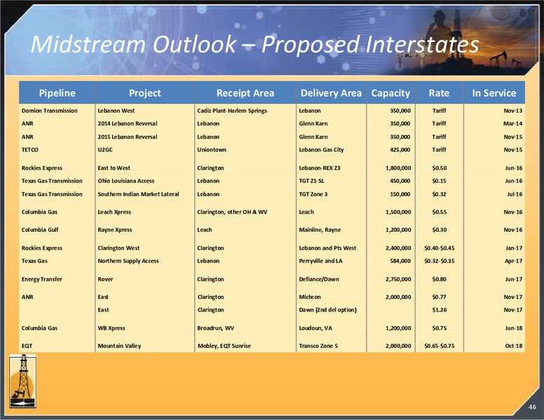 Investor Presentation – Magnum Hunter Resources Corp. – slide 46