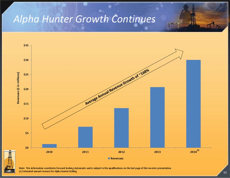 Investor Presentation – Magnum Hunter Resources Corp. – slide 52
