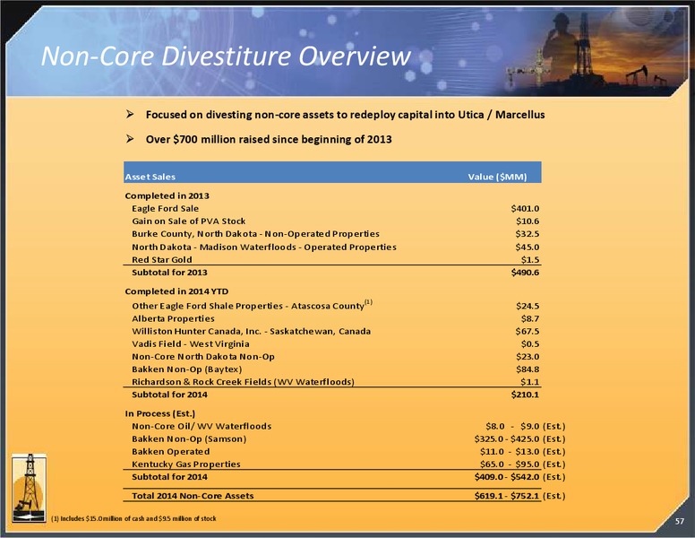 Investor Presentation – Magnum Hunter Resources Corp. – slide 57