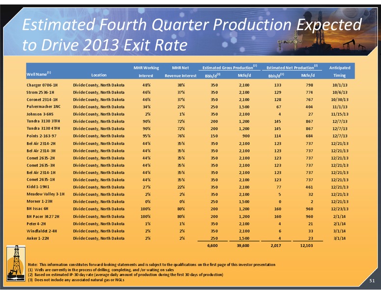 DECEMBER 2013 INVESTOR PRESENTATION – Magnum Hunter Resources Corp. – slide 51