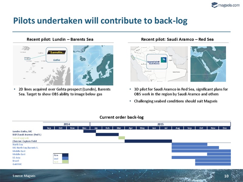 Q4 2014 EARNINGS CALL – Magseis Asa – slide 9