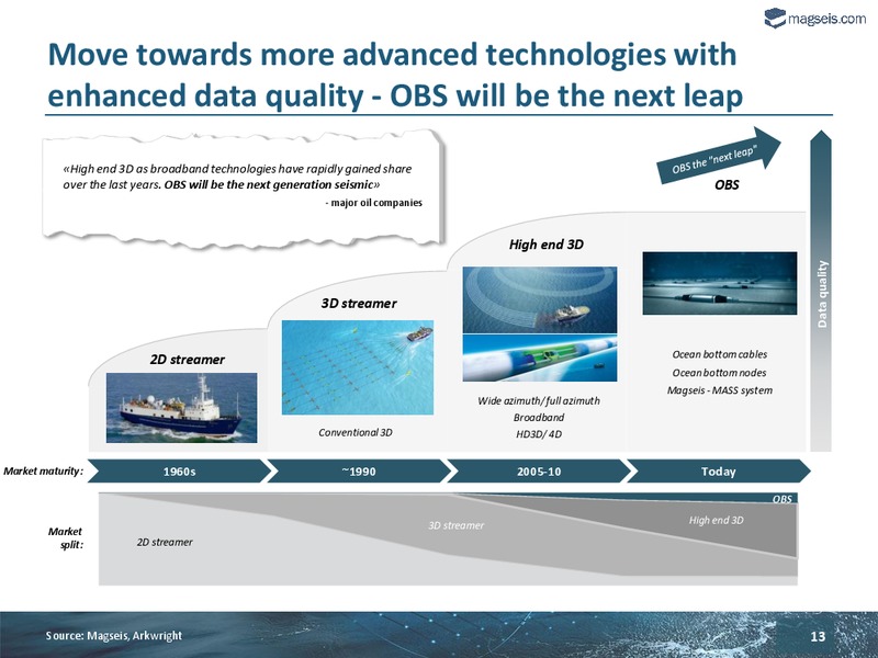 Q4 2014 EARNINGS CALL – Magseis Asa – slide 12
