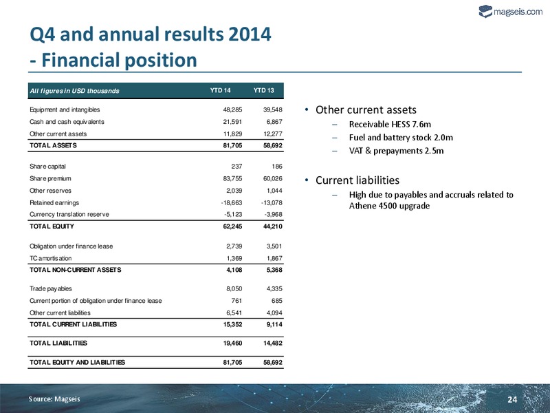 Q4 2014 EARNINGS CALL – Magseis Asa – slide 23