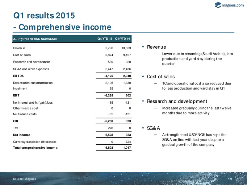 Q1 2015 RESULT – Magseis Asa – slide 12