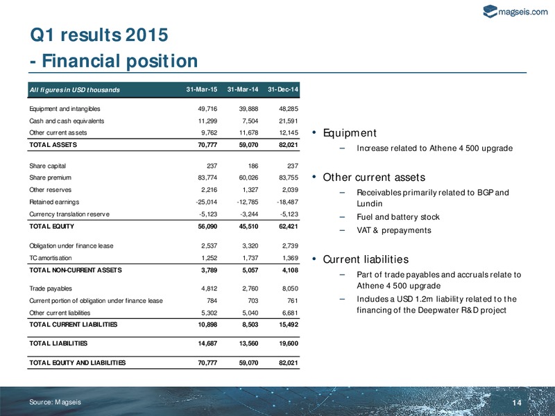 Q1 2015 RESULT – Magseis Asa – slide 13