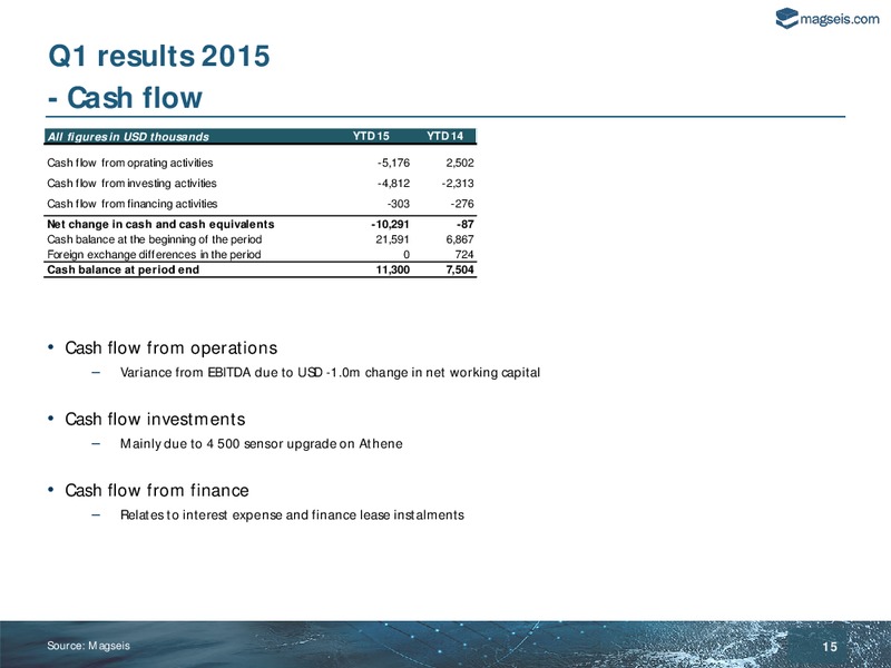 Q1 2015 RESULT – Magseis Asa – slide 14