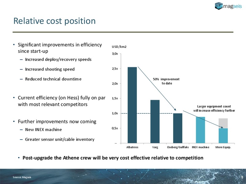 Q3 2014 RESULTS – Magseis Asa – slide 8