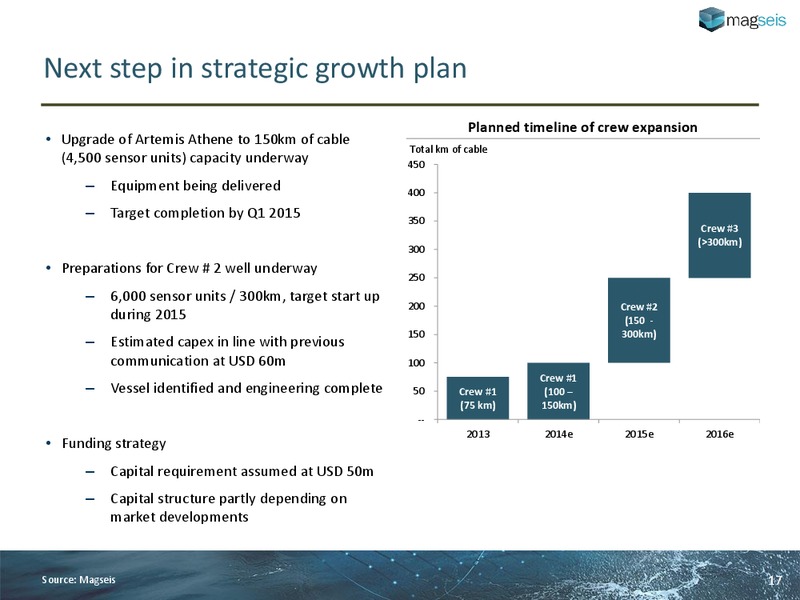 Q3 2014 RESULTS – Magseis Asa – slide 16