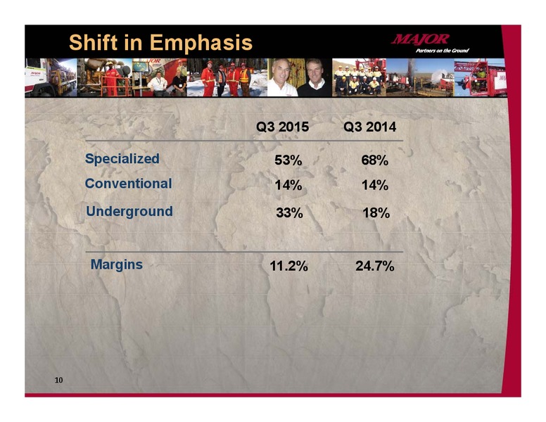 INVESTOR PRESENTAITON – Major Drilling – slide 9