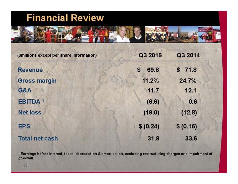 INVESTOR PRESENTAITON – Major Drilling – slide 13