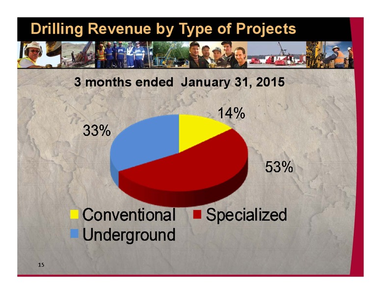 INVESTOR PRESENTAITON – Major Drilling – slide 14