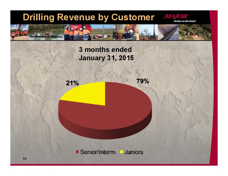 INVESTOR PRESENTAITON – Major Drilling – slide 15