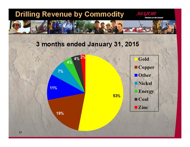 INVESTOR PRESENTAITON – Major Drilling – slide 16