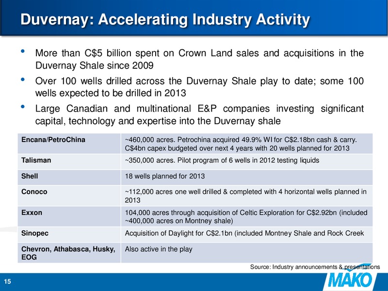 Excellence in Oil & Gas Conference – Mako Hydrocarbons Ltd. – slide 14