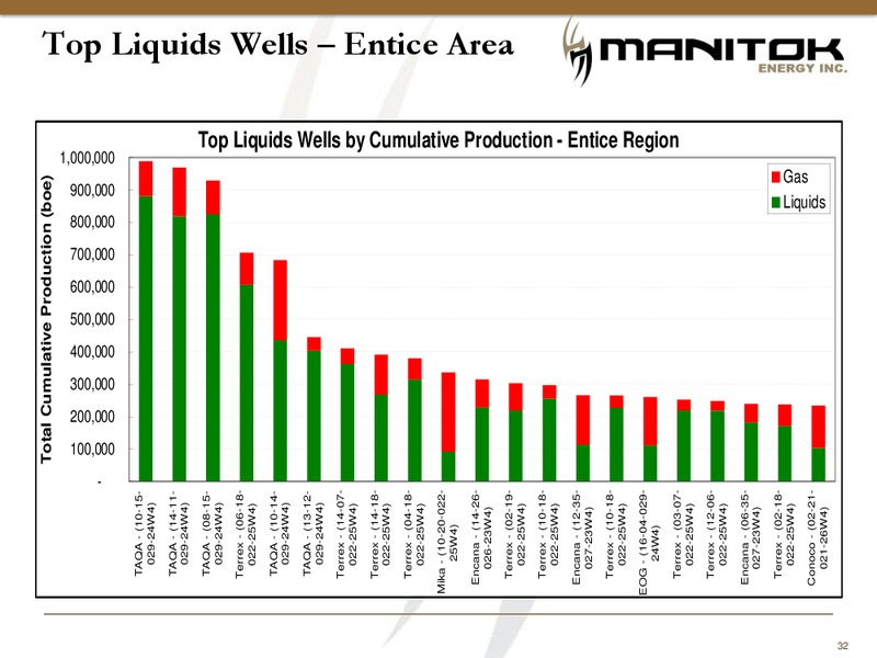 CORPORATE PRESENTATION – Manitok Energy Inc. – slide 30