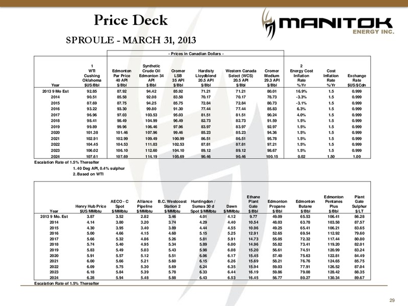 MANITOK CORPORATION – Manitok Energy Inc. – slide 27