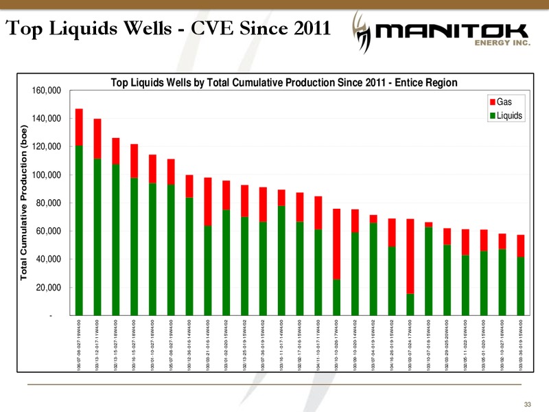 MANITOK CORPORATION – Manitok Energy Inc. – slide 31