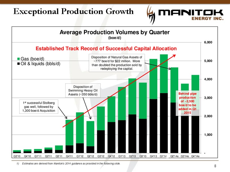 Corporate Presentation – Manitok Energy Inc. – slide 6