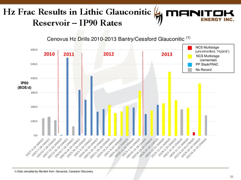 Corporate Presentation – Manitok Energy Inc. – slide 21