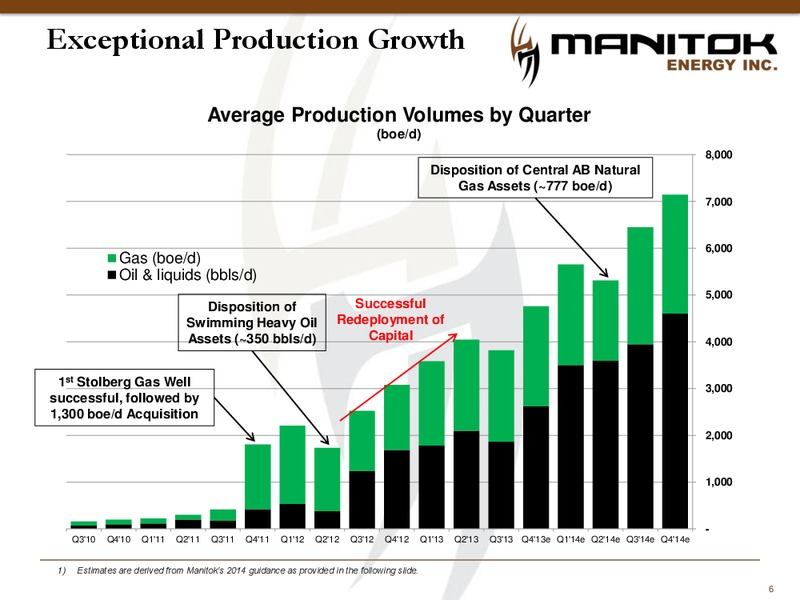 Corporate Presentation – Manitok Energy Inc. – slide 4