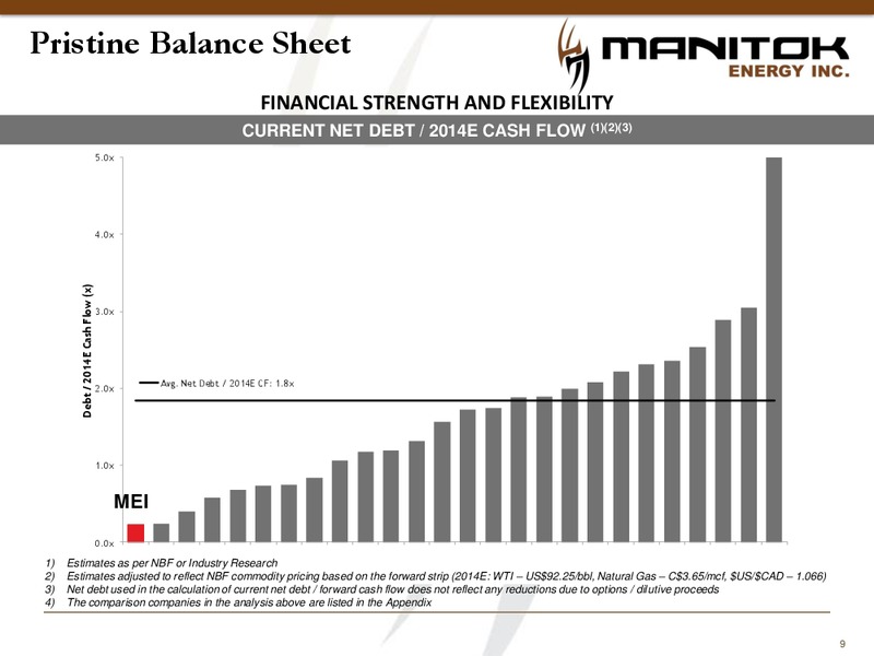 Corporate Presentation – Manitok Energy Inc. – slide 7