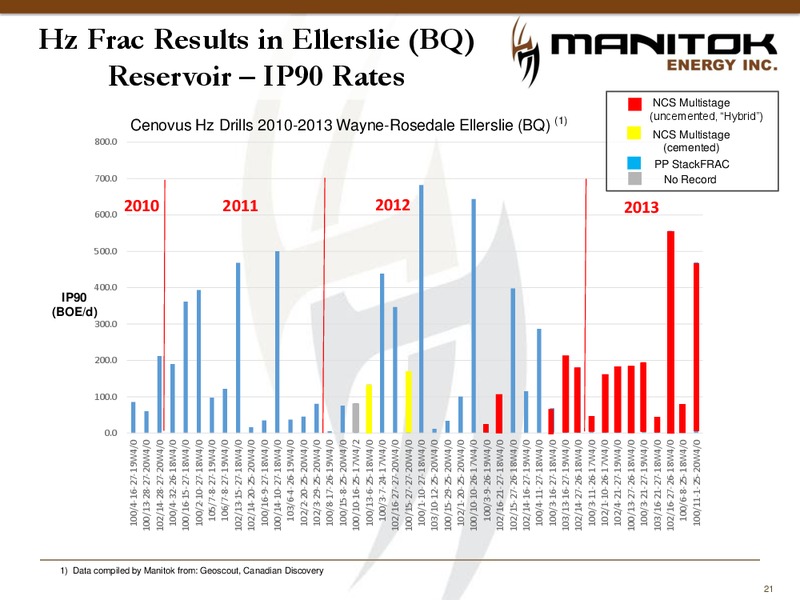 Corporate Presentation – Manitok Energy Inc. – slide 19