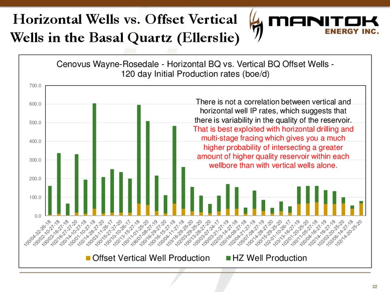 CORPORATE PRESENTATION – Manitok Energy Inc. – slide 20