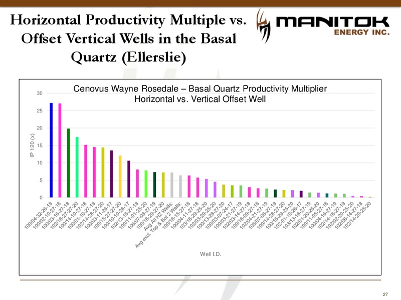 CORPORATE PRESENTATION – Manitok Energy Inc. – slide 25