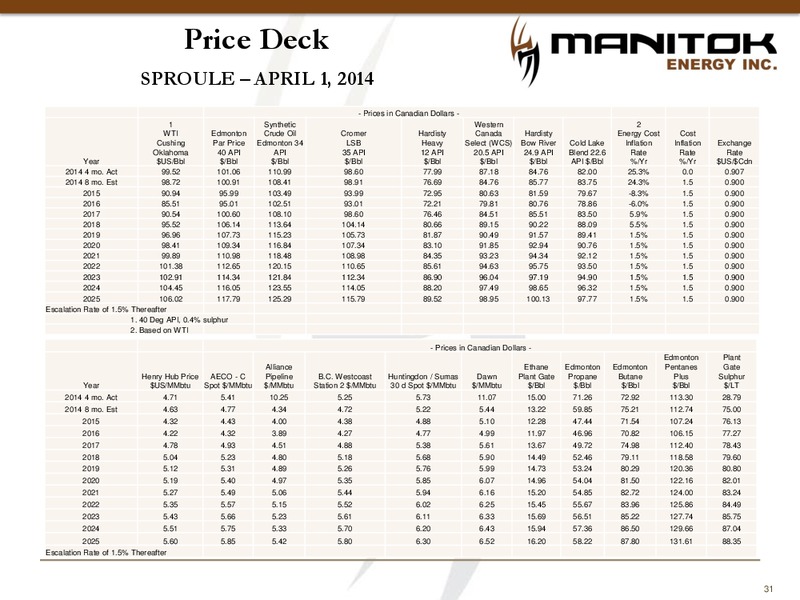 CORPORATE PRESENTATION – Manitok Energy Inc. – slide 29