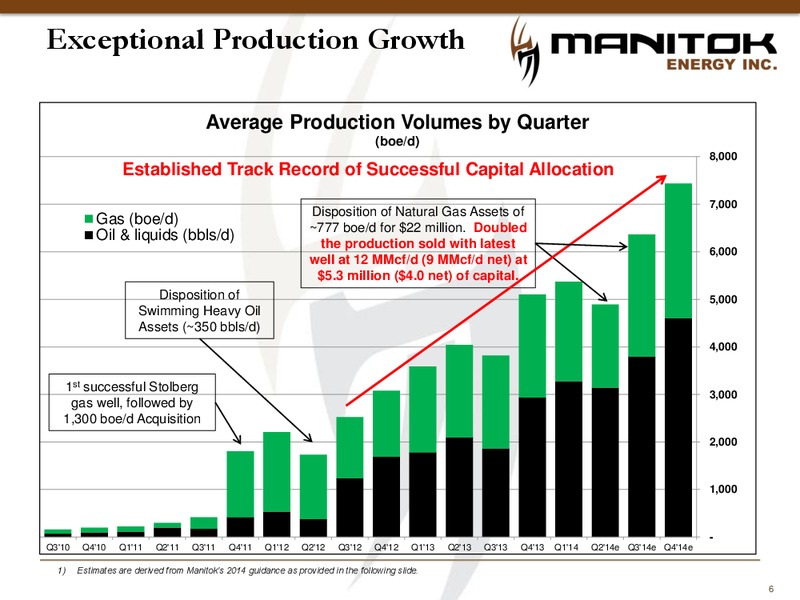 Corporate Presentation – Manitok Energy Inc. – slide 4