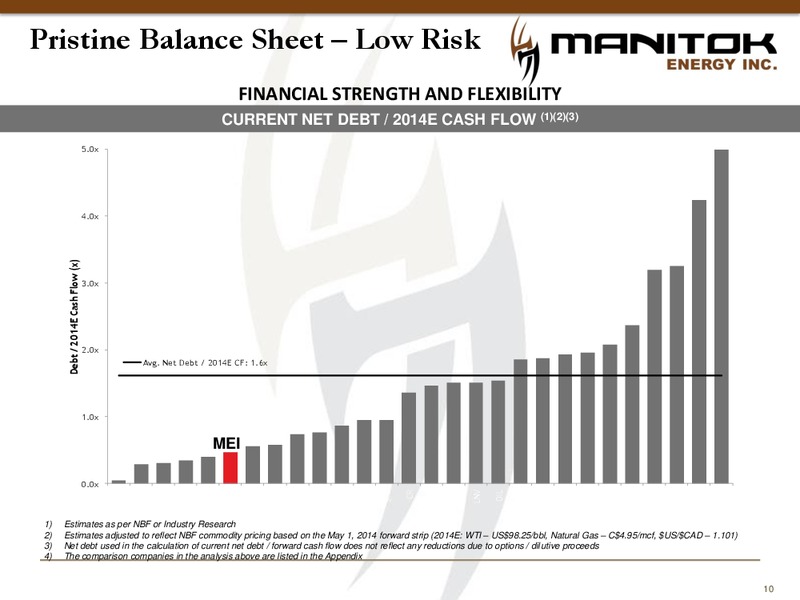 Corporate Presentation – Manitok Energy Inc. – slide 8