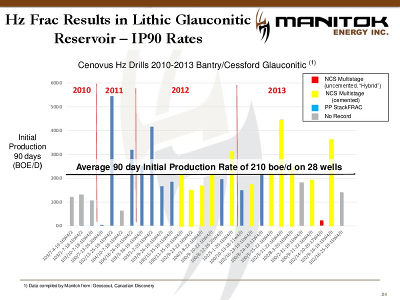 Corporate Presentation – Manitok Energy Inc. – slide 22