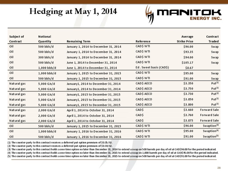 Corporate Presentation – Manitok Energy Inc. – slide 26