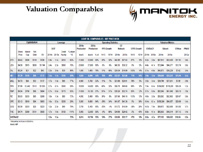 Corporate Presentation – Manitok Energy Inc. – slide 20