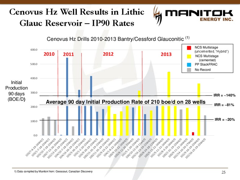 Corporate Presentation – Manitok Energy Inc. – slide 23