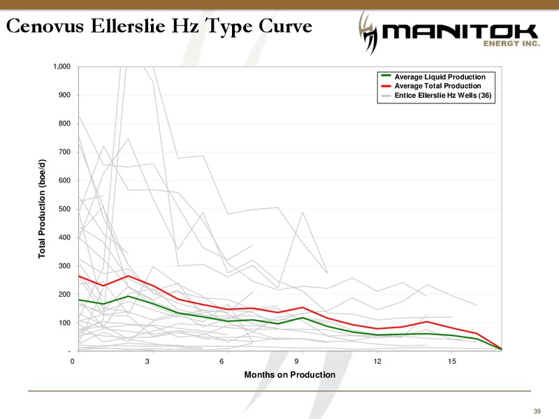 Manitok Corporate Presentation – Manitok Energy Inc. – slide 37