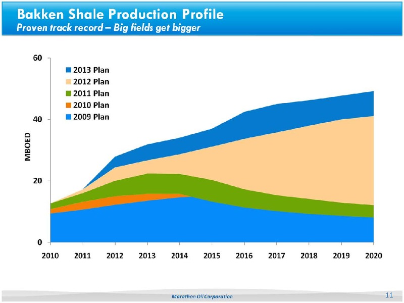 Goldman Sachs Global Energy Conference – Marathon Oil Corp – slide 10