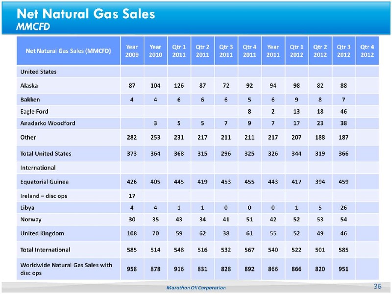 Goldman Sachs Global Energy Conference – Marathon Oil Corp – slide 35