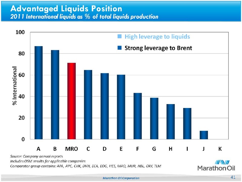 Goldman Sachs Global Energy Conference – Marathon Oil Corp – slide 40