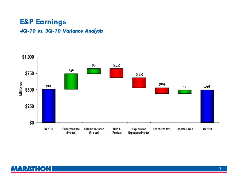 4Q 2010 Earnings Call – Marathon Oil Corp – slide 6