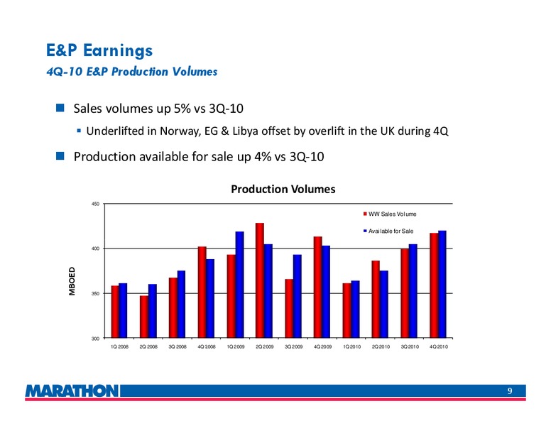 4Q 2010 Earnings Call – Marathon Oil Corp – slide 8
