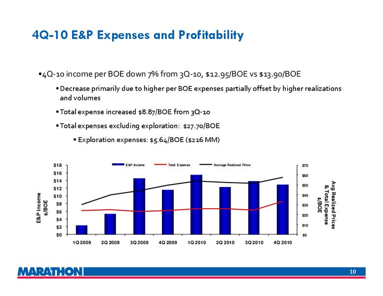 4Q 2010 Earnings Call – Marathon Oil Corp – slide 9