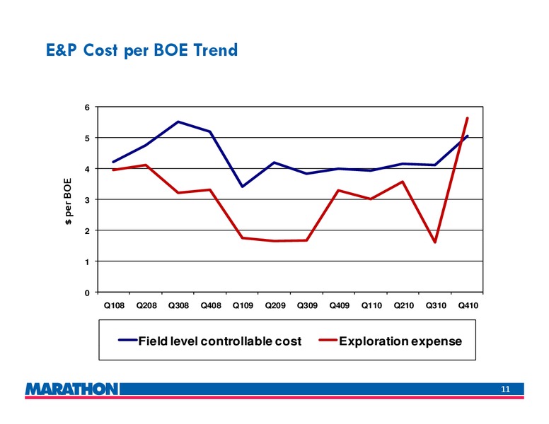 4Q 2010 Earnings Call – Marathon Oil Corp – slide 10
