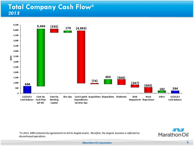 Fourth Quarter 2013 Earnings Review – Marathon Oil Corp – slide 5