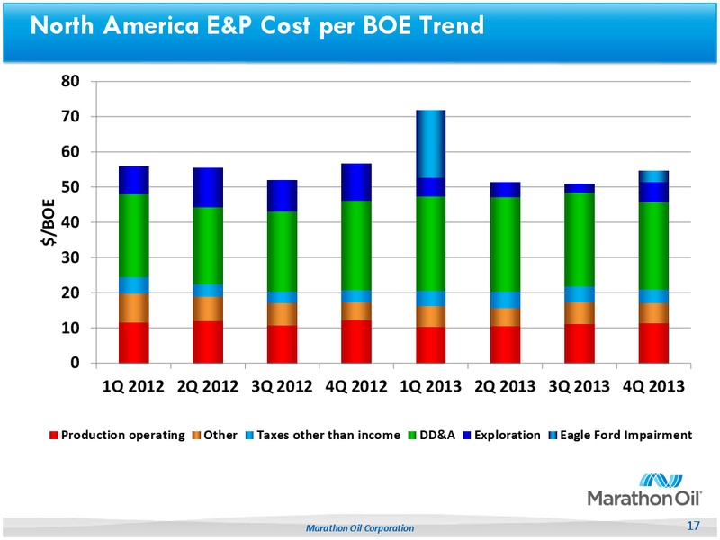 Fourth Quarter 2013 Earnings Review – Marathon Oil Corp – slide 16