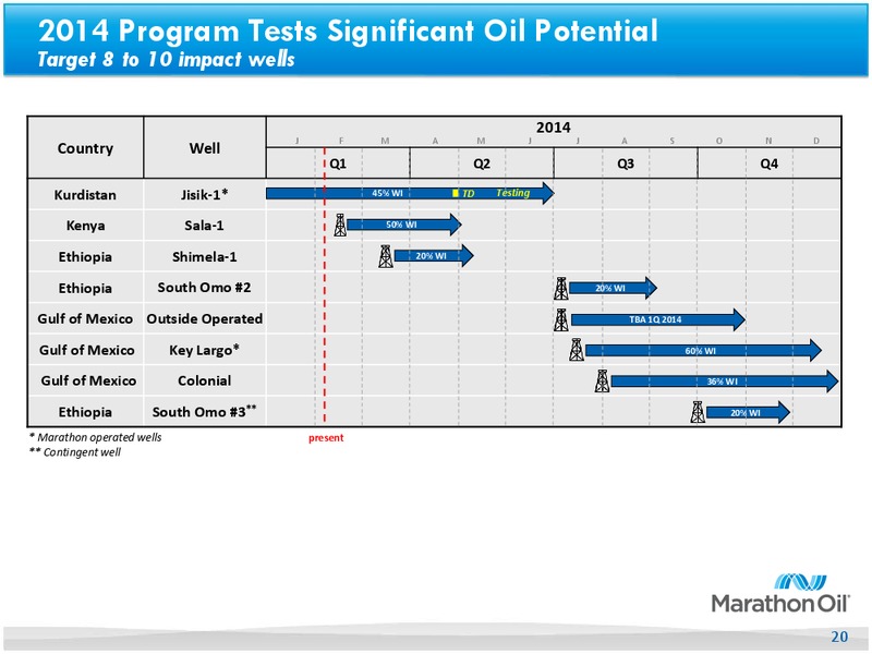 Fourth Quarter 2013 Earnings Review – Marathon Oil Corp – slide 19