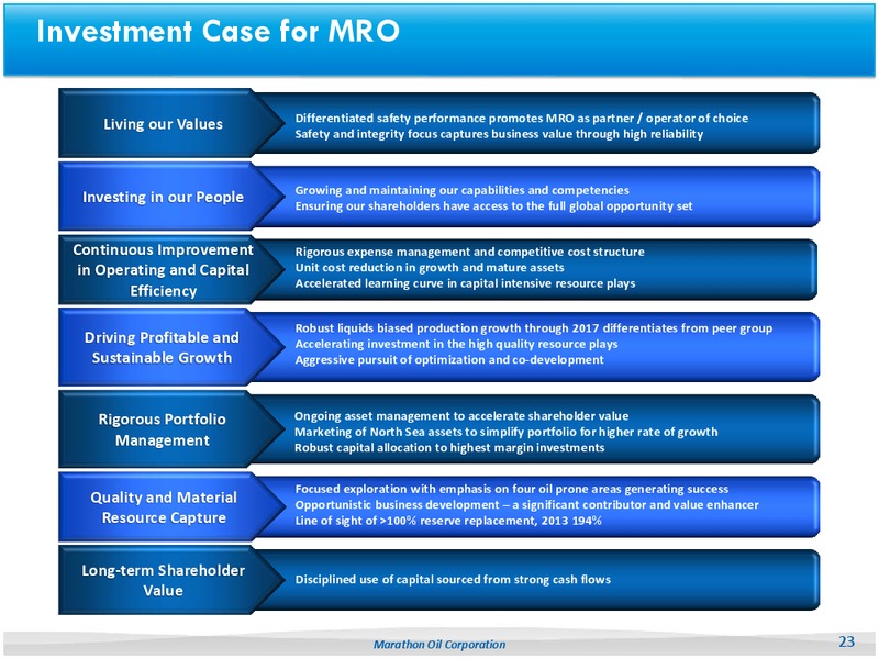Fourth Quarter 2013 Earnings Review – Marathon Oil Corp – slide 22