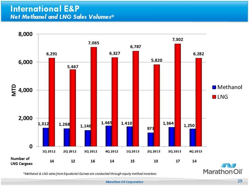 Fourth Quarter 2013 Earnings Review – Marathon Oil Corp – slide 28